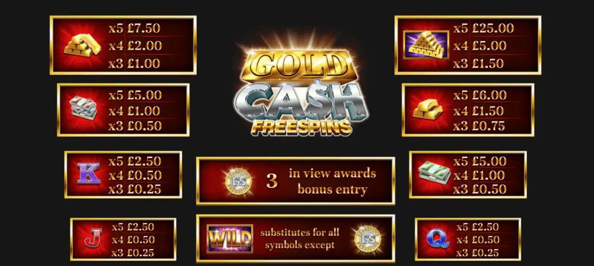 Paytable screen for Gold Cash Free Spins, showing symbol values (gold bars, cash stacks, and card icons) with £ payouts for 3x/4x/5x, plus notes that the coin symbol triggers bonus entry and the WILD substitutes for most symbols.